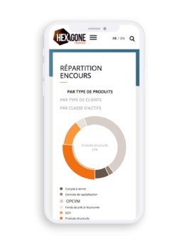 Site vitrine finance